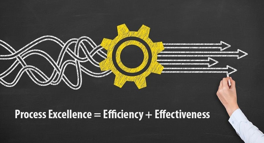 Process_excellence